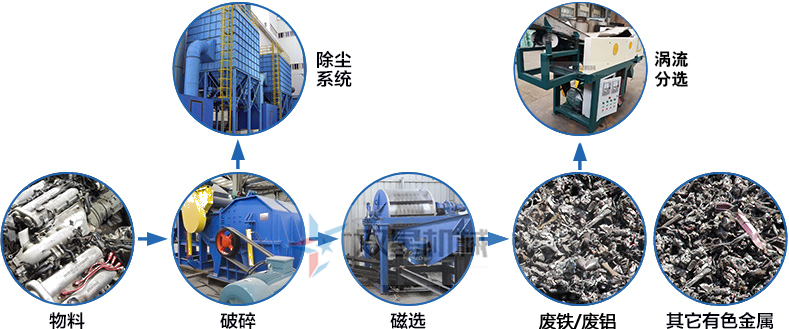 金屬粉碎機